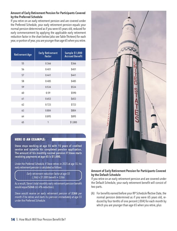 2023 NPF Summary Plan Description - Page 16