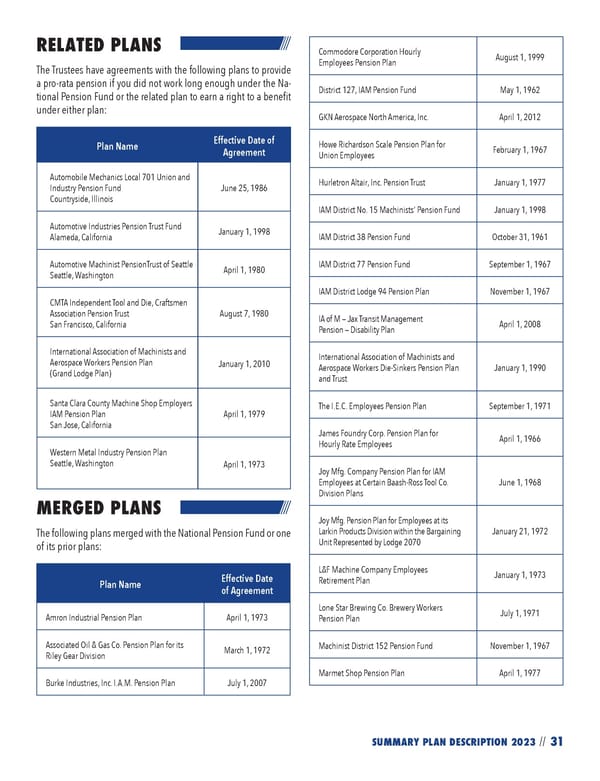 2023 NPF Summary Plan Description - Page 33