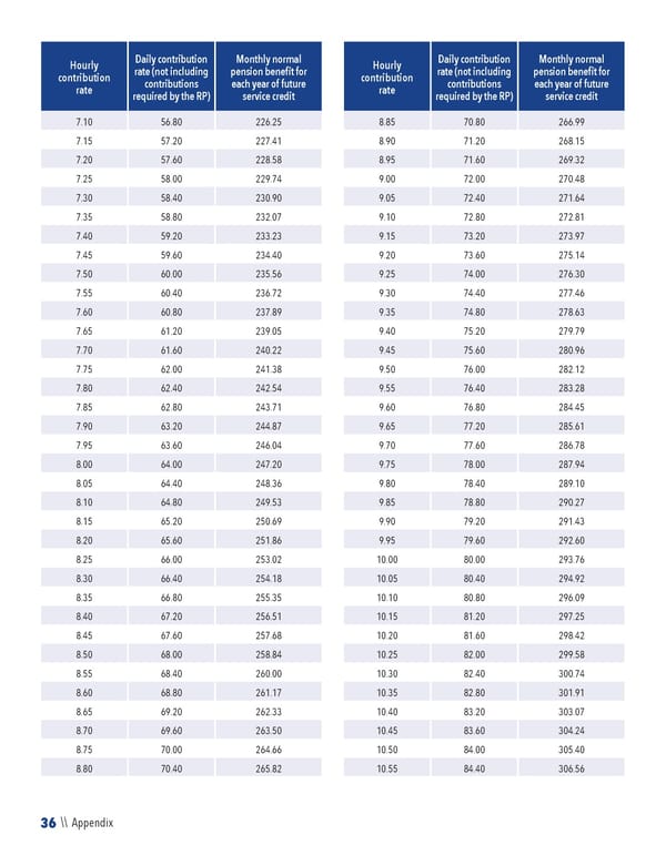 2023 NPF Summary Plan Description - Page 38