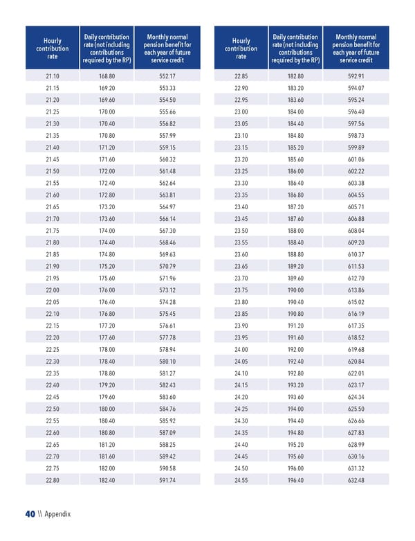 2023 NPF Summary Plan Description - Page 42