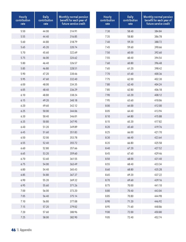 2023 NPF Summary Plan Description - Page 48