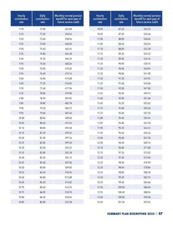 2023 NPF Summary Plan Description - Page 49