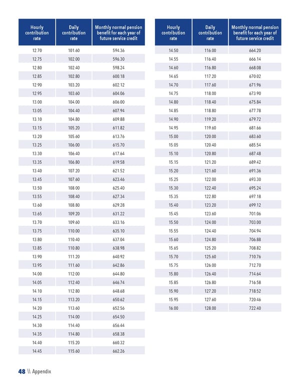 2023 NPF Summary Plan Description - Page 50