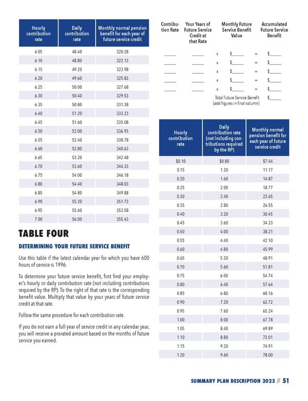 2023 NPF Summary Plan Description - Page 53