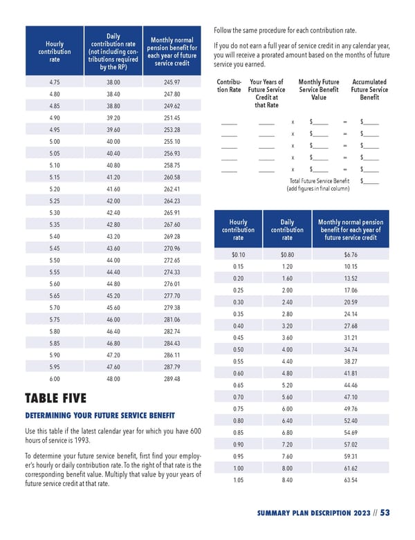 2023 NPF Summary Plan Description - Page 55