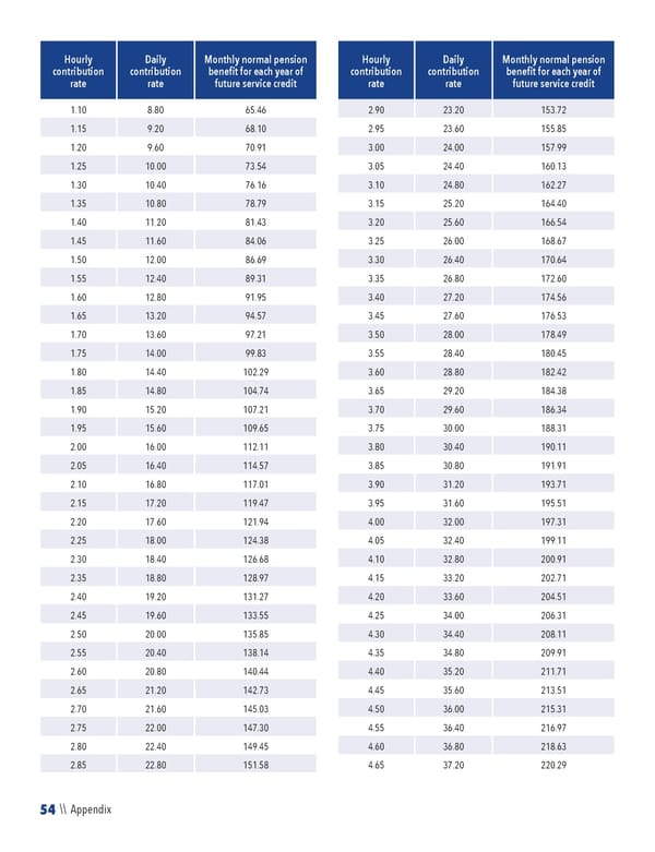 2023 NPF Summary Plan Description - Page 56