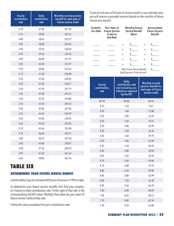 2023 NPF Summary Plan Description - Page 57