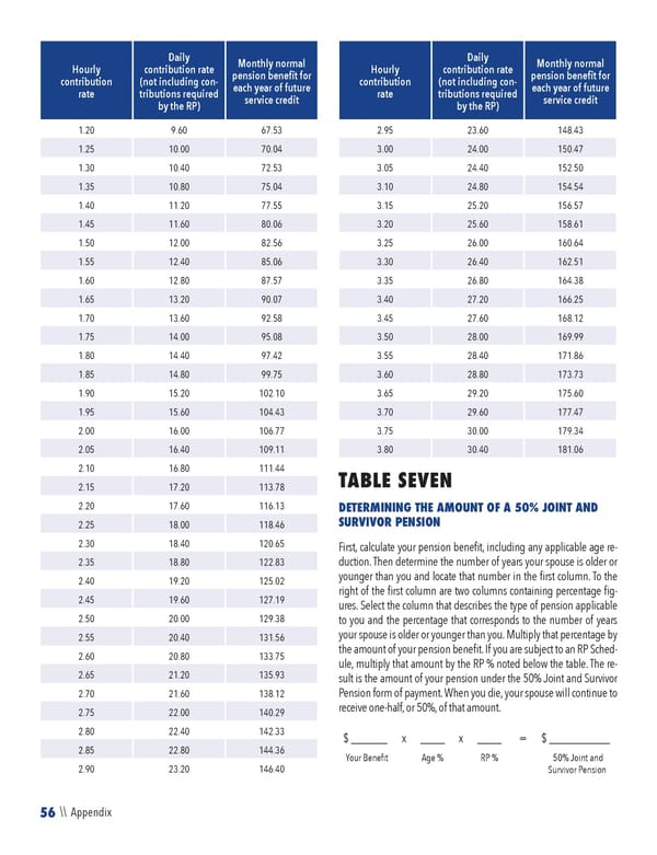 2023 NPF Summary Plan Description - Page 58