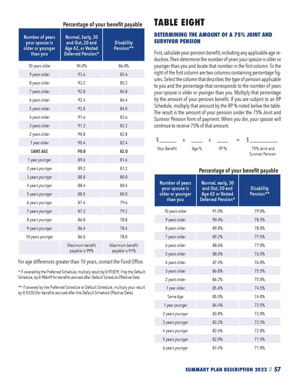 2023 NPF Summary Plan Description - Page 59