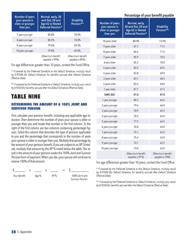 2023 NPF Summary Plan Description - Page 60