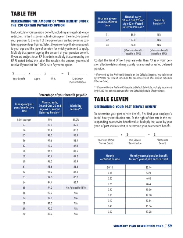 2023 NPF Summary Plan Description - Page 61