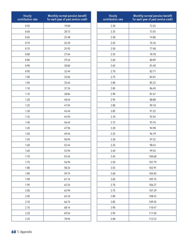 2023 NPF Summary Plan Description - Page 62