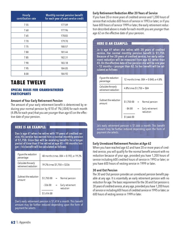 2023 NPF Summary Plan Description - Page 64