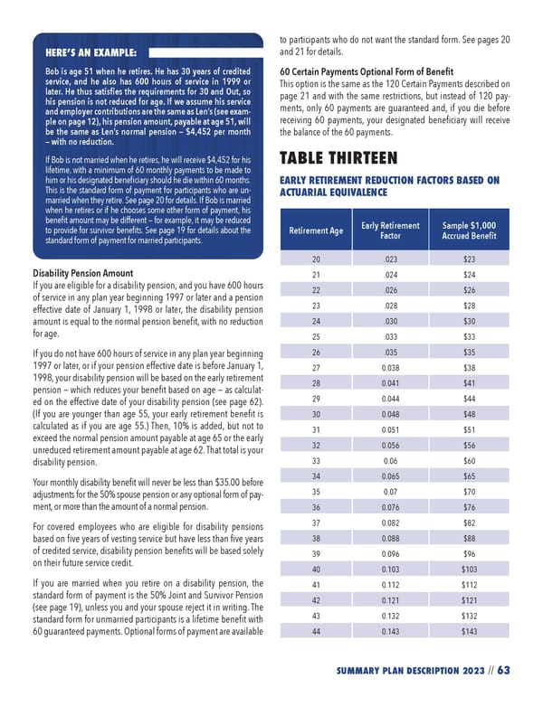 2023 NPF Summary Plan Description - Page 65