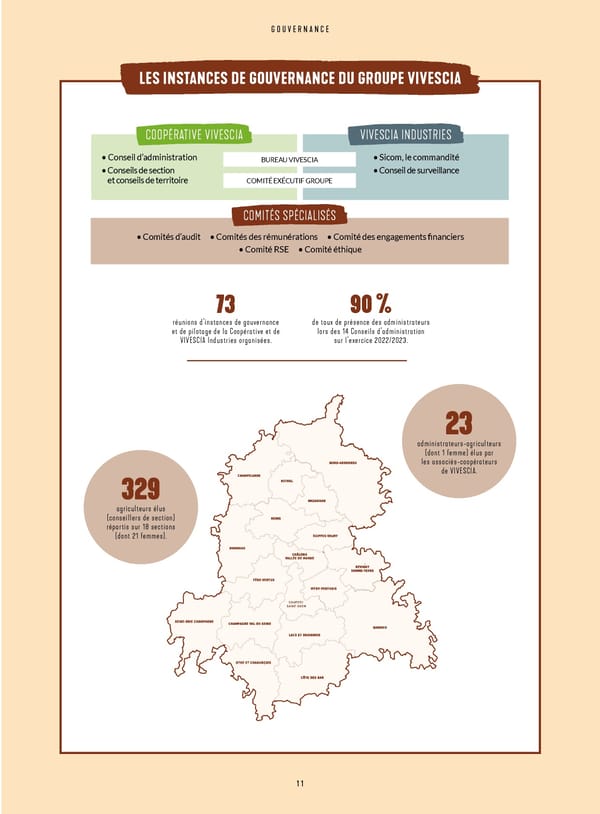 Rapport Intégré du Groupe VIVESCIA | Juillet 2022 - Juin 2023 - Page 13