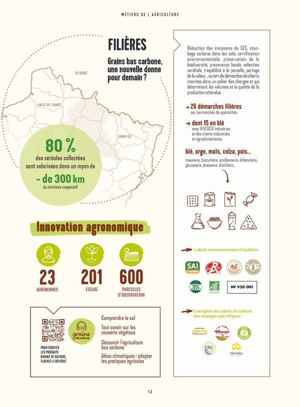 Rapport Intégré du Groupe VIVESCIA | Juillet 2022 - Juin 2023 - Page 15