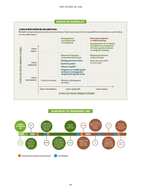 Rapport Intégré du Groupe VIVESCIA | Juillet 2022 - Juin 2023 - Page 37