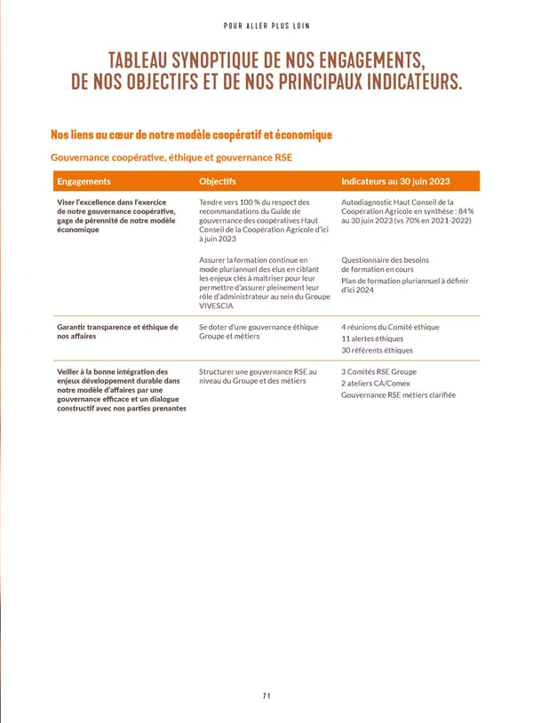 Rapport Intégré du Groupe VIVESCIA | Juillet 2022 - Juin 2023 - Page 73