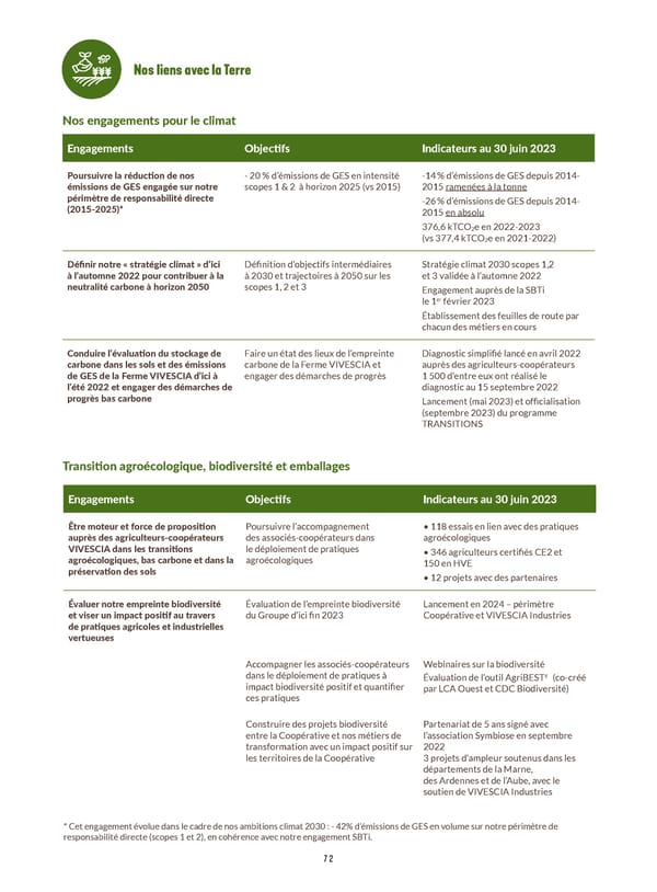 Rapport Intégré du Groupe VIVESCIA | Juillet 2022 - Juin 2023 - Page 74