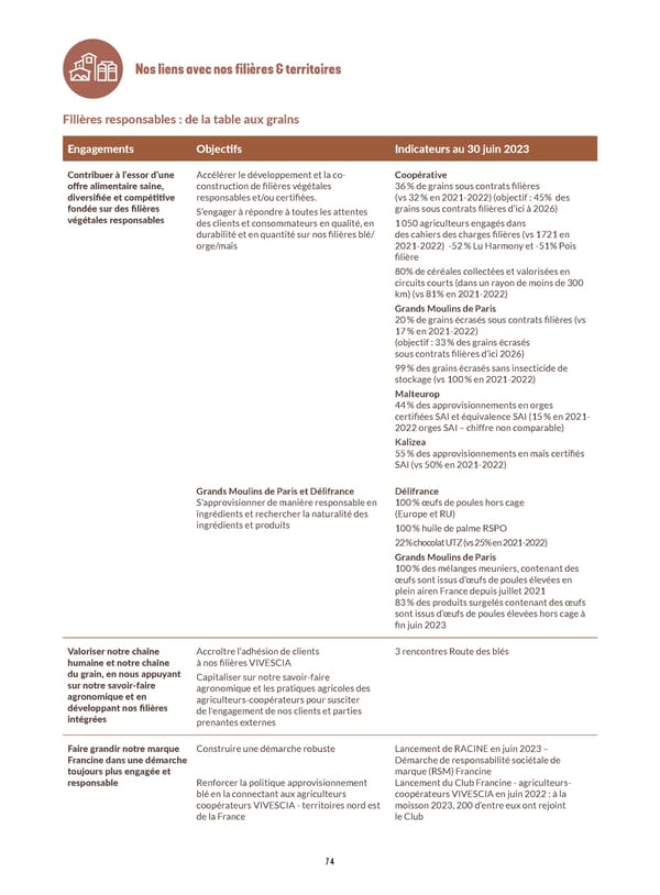 Rapport Intégré du Groupe VIVESCIA | Juillet 2022 - Juin 2023 - Page 76