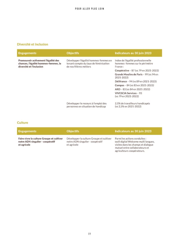 Rapport Intégré du Groupe VIVESCIA | Juillet 2022 - Juin 2023 - Page 79