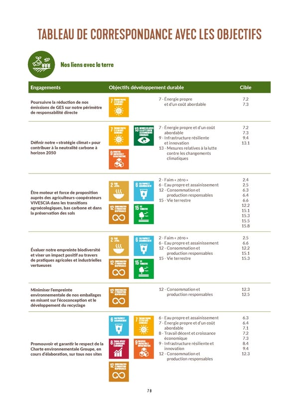 Rapport Intégré du Groupe VIVESCIA | Juillet 2022 - Juin 2023 - Page 80