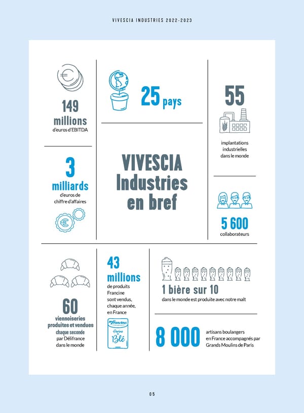 Cahier des actionnaires de VIVESCIA Industries  | Edition 2022 - 2023 - Page 7