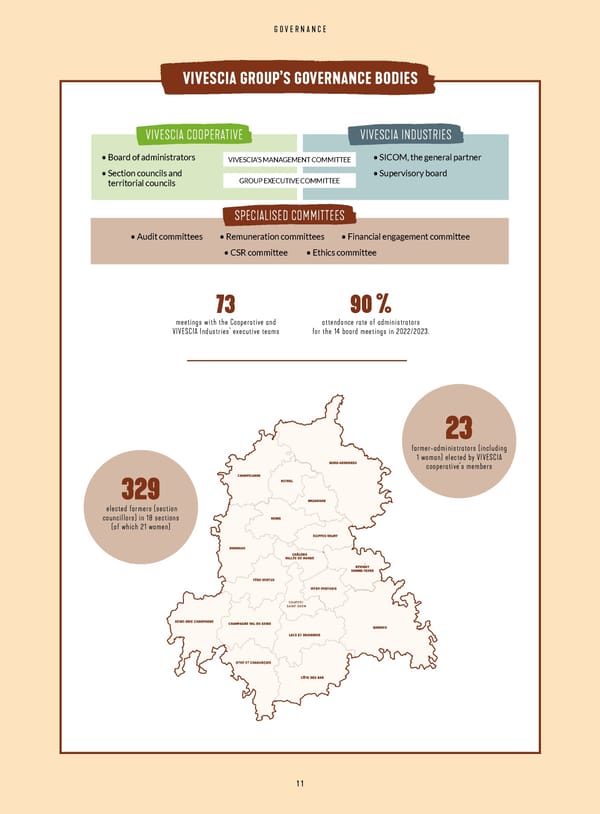 Integrated Report VIVESCIA Group | July 2022 - June 2023 - Page 13