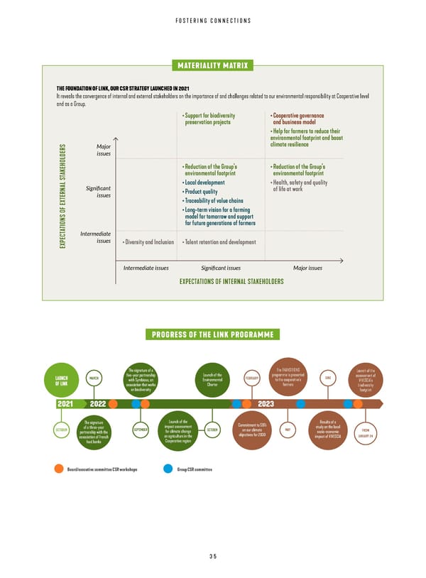 Integrated Report VIVESCIA Group | July 2022 - June 2023 - Page 37