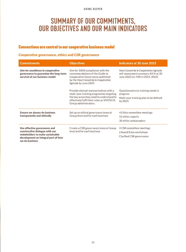 Integrated Report VIVESCIA Group | July 2022 - June 2023 - Page 73