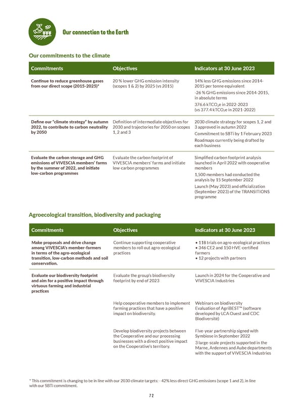 Integrated Report VIVESCIA Group | July 2022 - June 2023 - Page 74