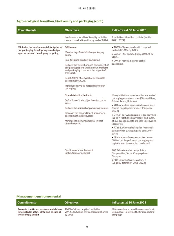 Integrated Report VIVESCIA Group | July 2022 - June 2023 - Page 75