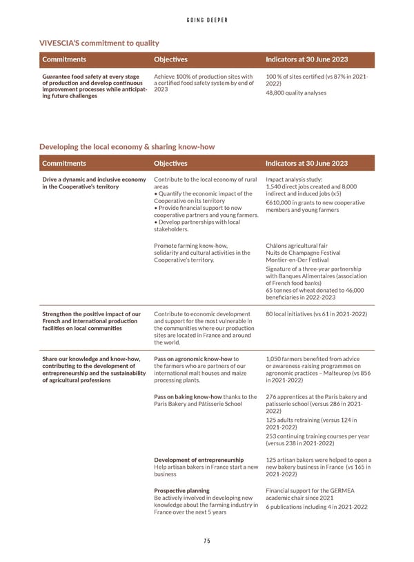 Integrated Report VIVESCIA Group | July 2022 - June 2023 - Page 77