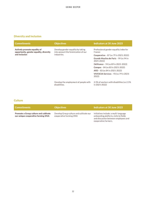 Integrated Report VIVESCIA Group | July 2022 - June 2023 - Page 79