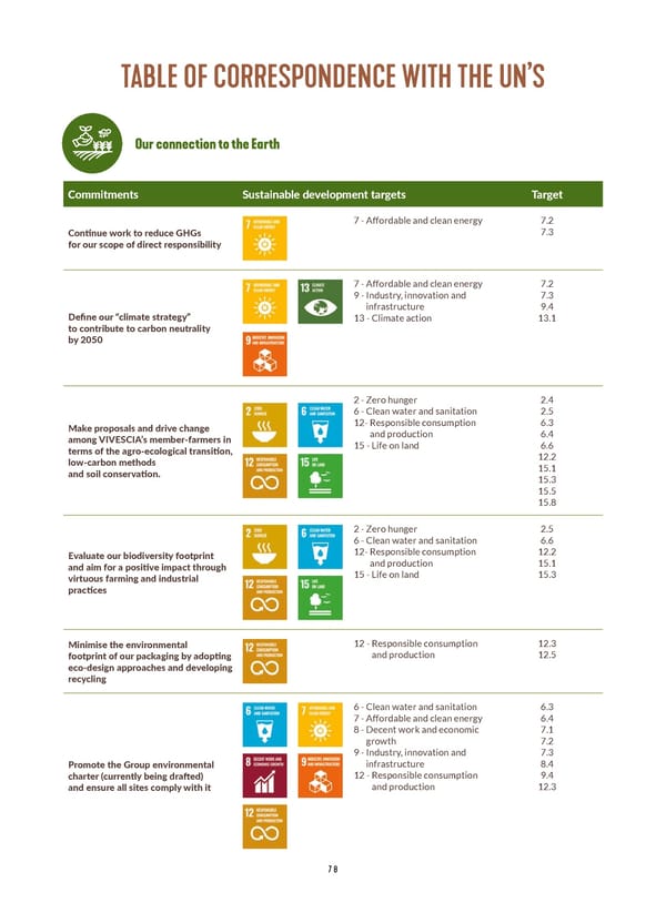 Integrated Report VIVESCIA Group | July 2022 - June 2023 - Page 80