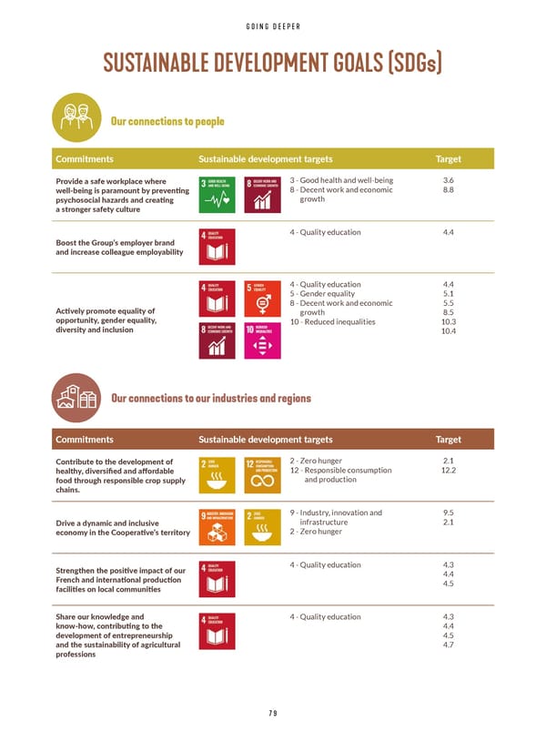 Integrated Report VIVESCIA Group | July 2022 - June 2023 - Page 81