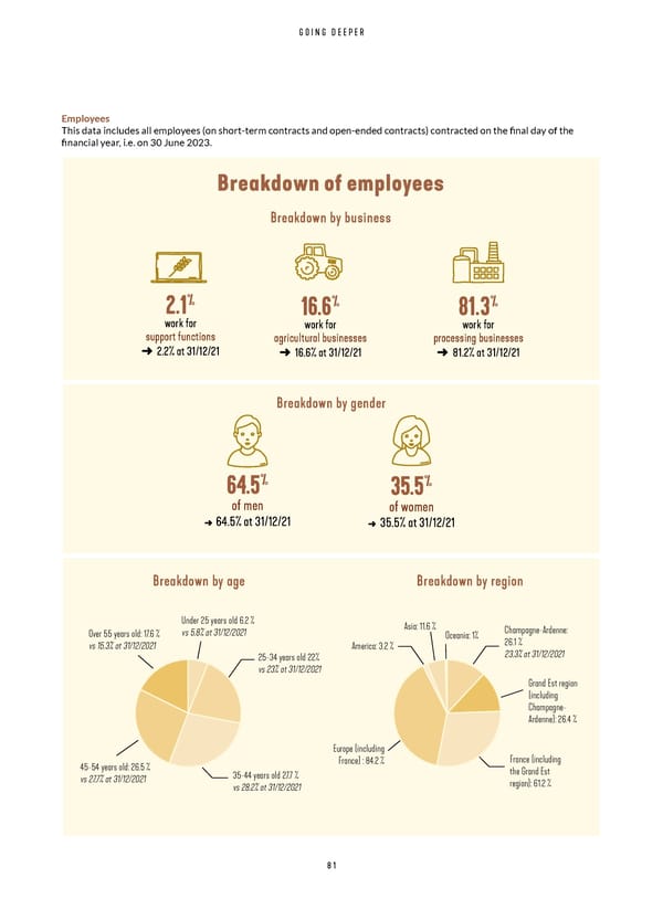 Integrated Report VIVESCIA Group | July 2022 - June 2023 - Page 83