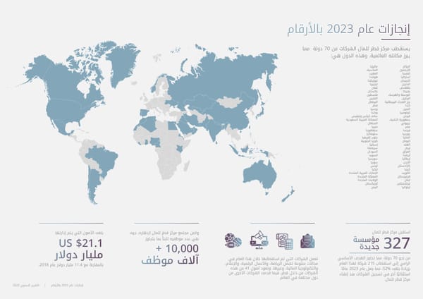 QFC Annual Report 2023 - Arabic - Page 11