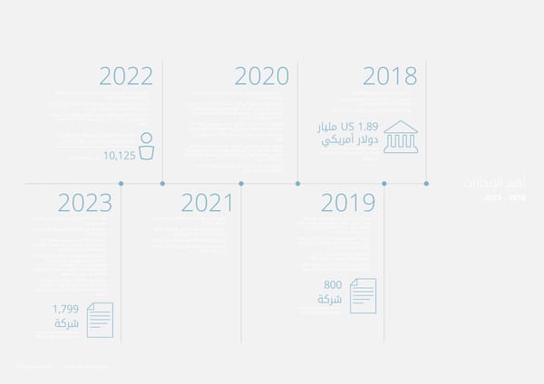 QFC Annual Report 2023 - Arabic - Page 13