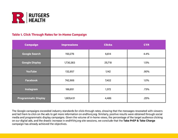 Marketing Effectiveness Entry - Take PrEP: Take Charge! - Page 4