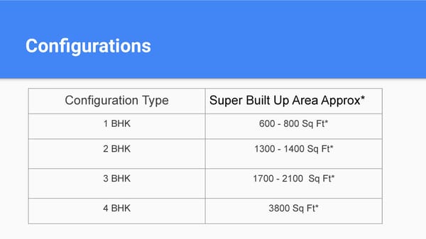 Birla Ojasvi Development Overview - Page 3