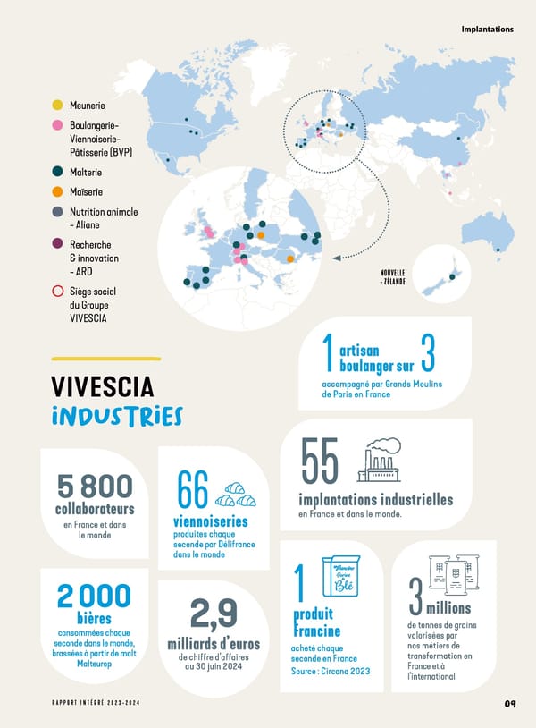 Rapport Intégré du Groupe VIVESCIA | Juillet 2023 - Juin 2024 - Page 9