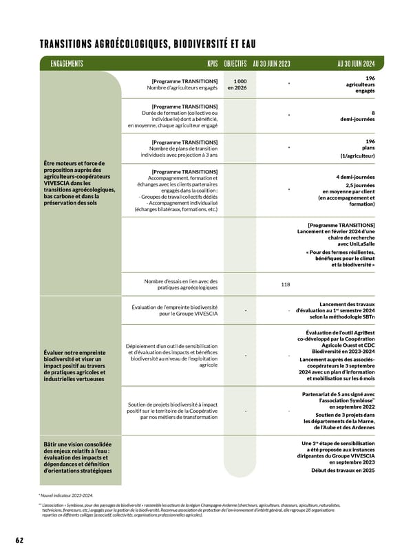 Rapport Intégré du Groupe VIVESCIA | Juillet 2023 - Juin 2024 - Page 70