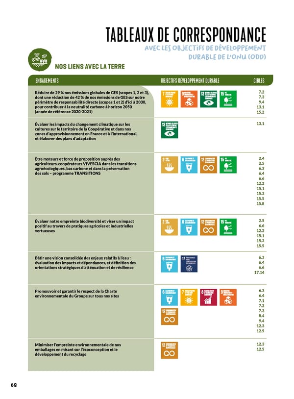 Rapport Intégré du Groupe VIVESCIA | Juillet 2023 - Juin 2024 - Page 76