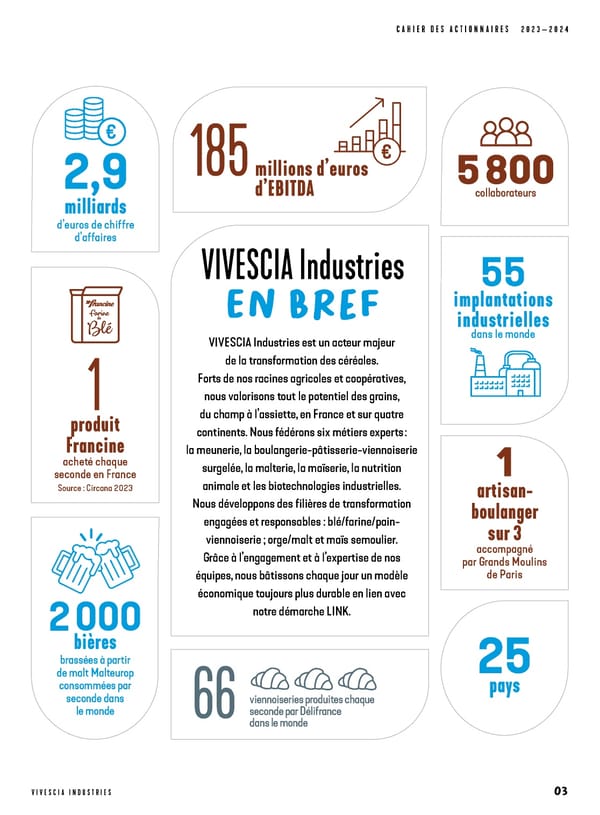 Cahier des actionnaires de VIVESCIA Industries | Edition 2023 - 2024 - Page 3