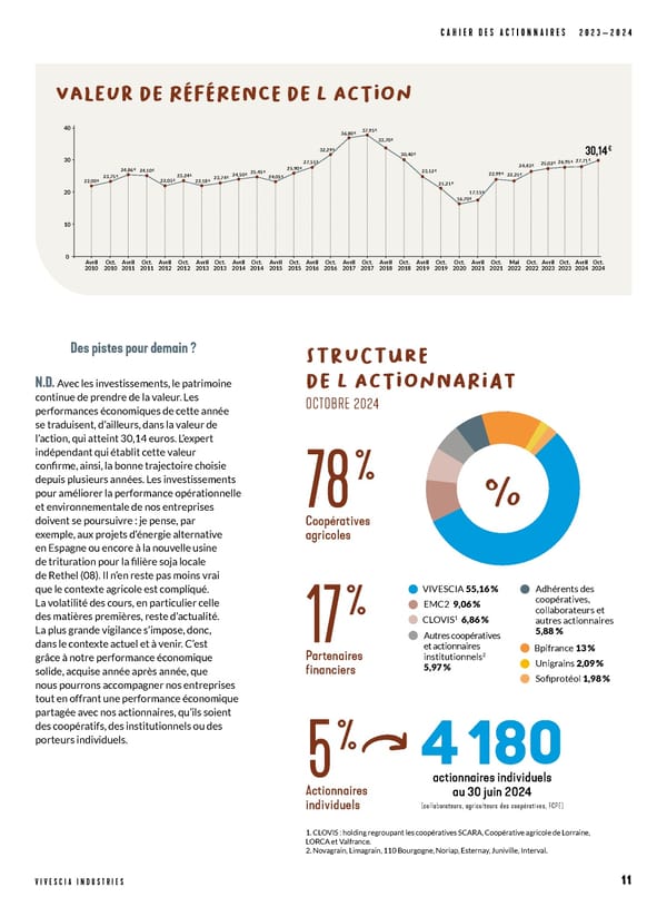 Cahier des actionnaires de VIVESCIA Industries | Edition 2023 - 2024 - Page 11