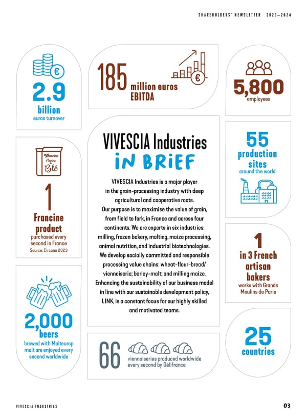 VIVESCIA Industries Shareholders' Newsletter 2023-2024 - Page 3