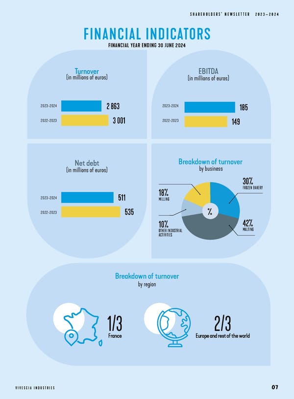 VIVESCIA Industries Shareholders' Newsletter 2023-2024 - Page 7