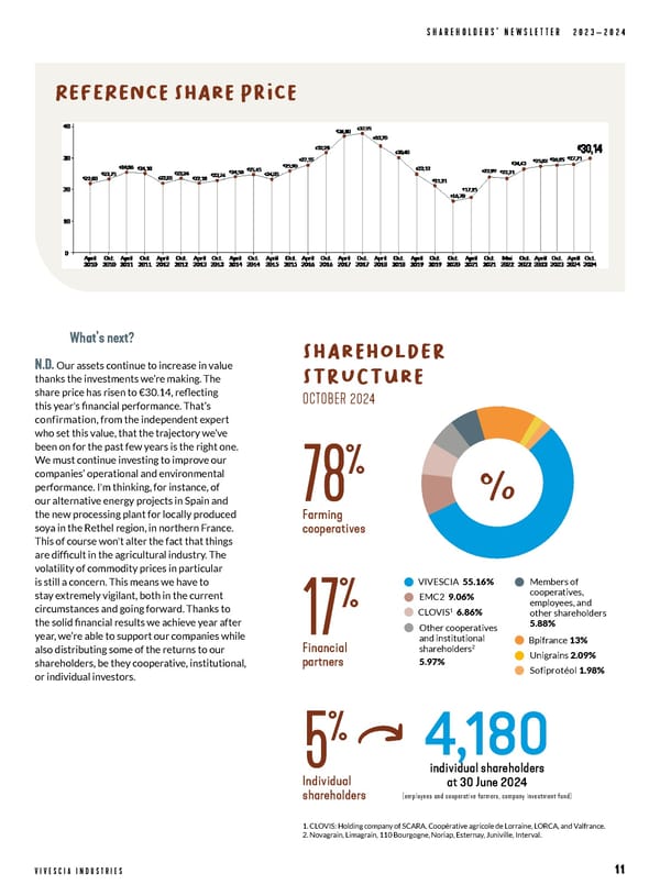 VIVESCIA Industries Shareholders' Newsletter 2023-2024 - Page 11