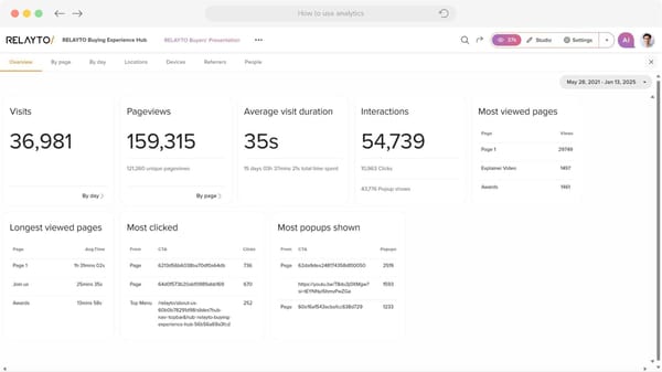 Engagement Metrics - Page 3